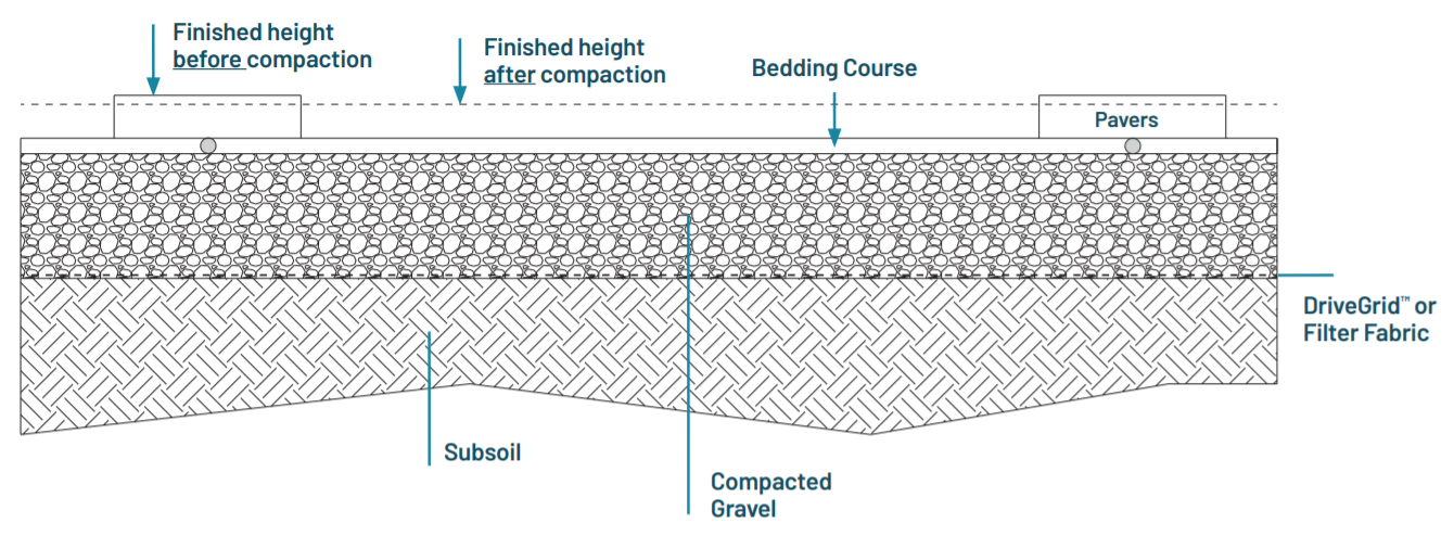 Bedding course diagram