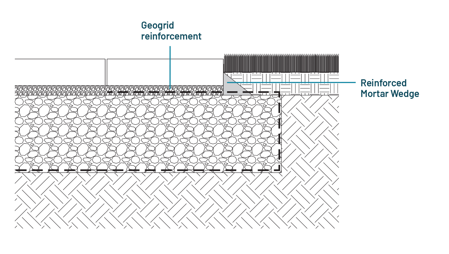 Reinforced concrete edge as cross section