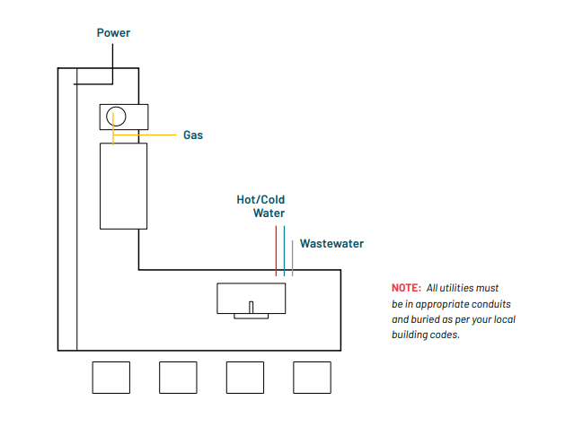 PLANNING UTILITIES