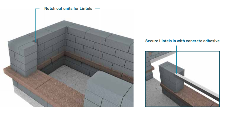 USING-LINTELS-TO-SUPPORT-APPLIANCES
