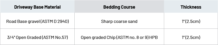 Bedding course table