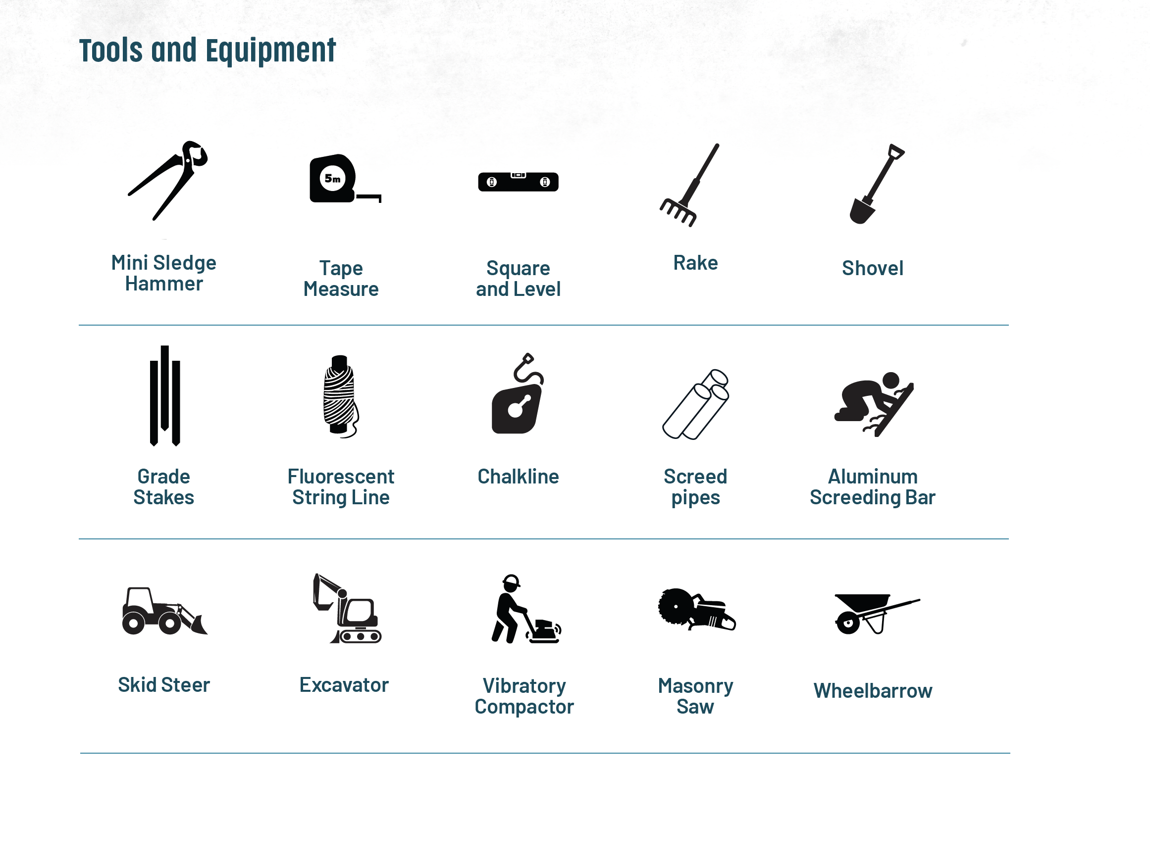 Tools and equipment